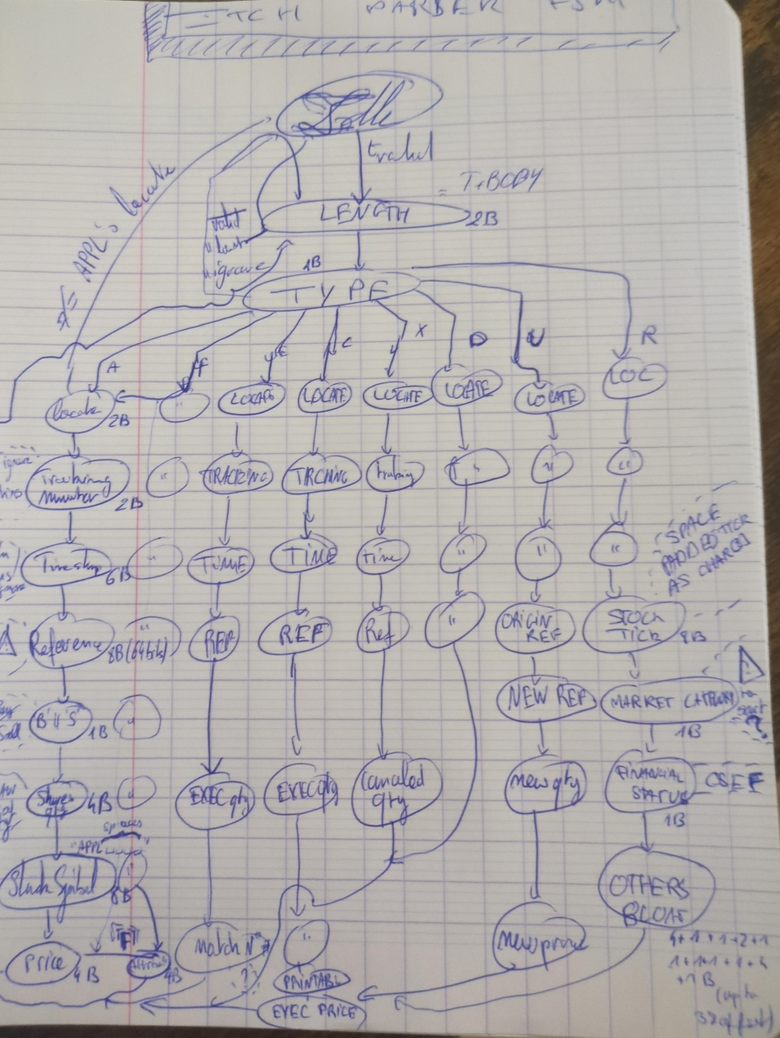 itch FSM hand sketch