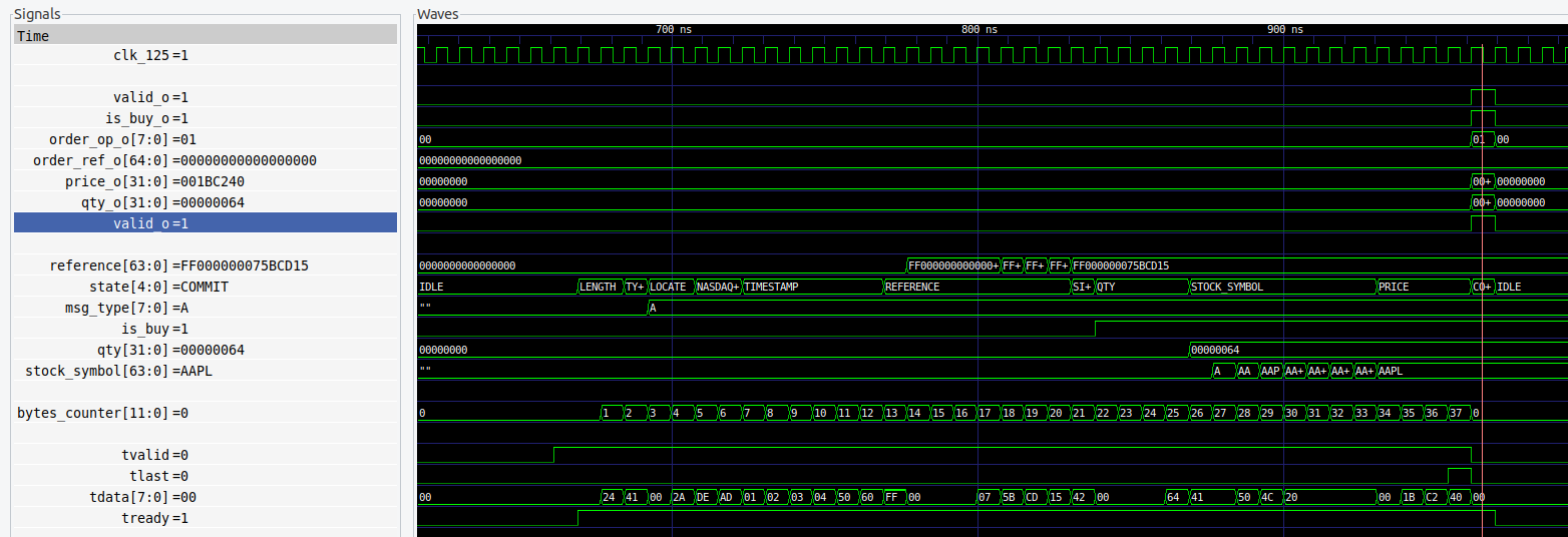 basic itch testbech on "A" event message